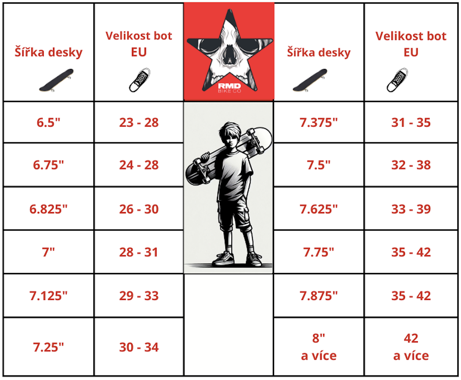 Jak vybrat velikost skateboardu rmdbike