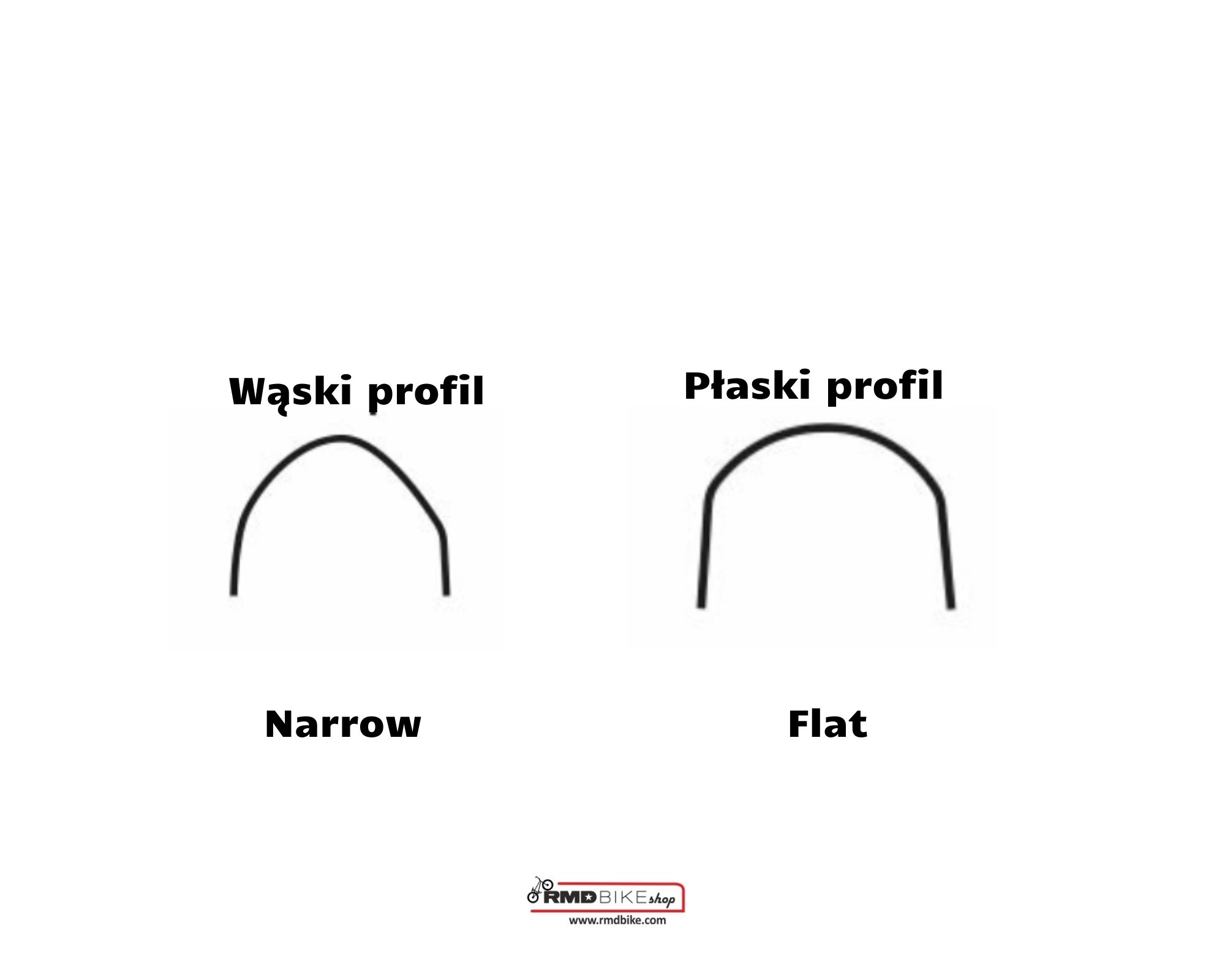 Scooter wheel profiles: flat vs narrow